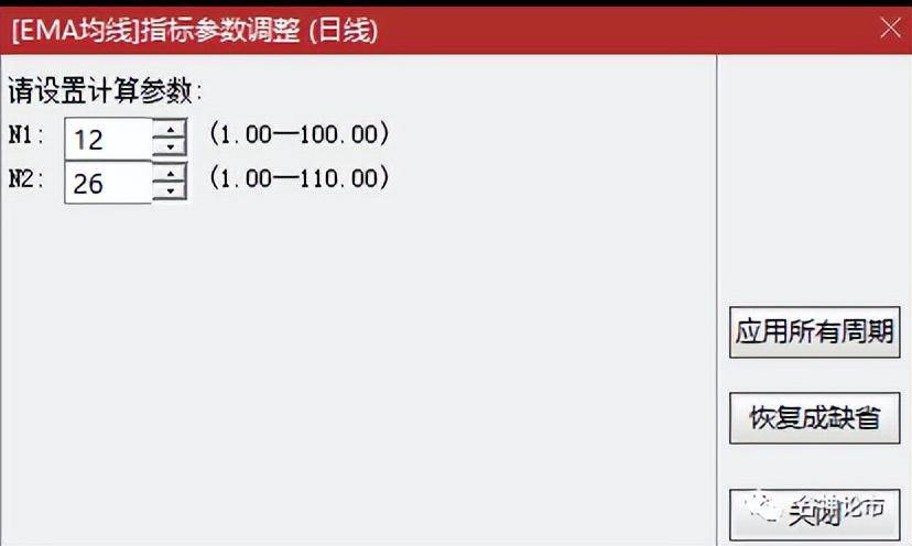 股民误解MACD指标很多年1