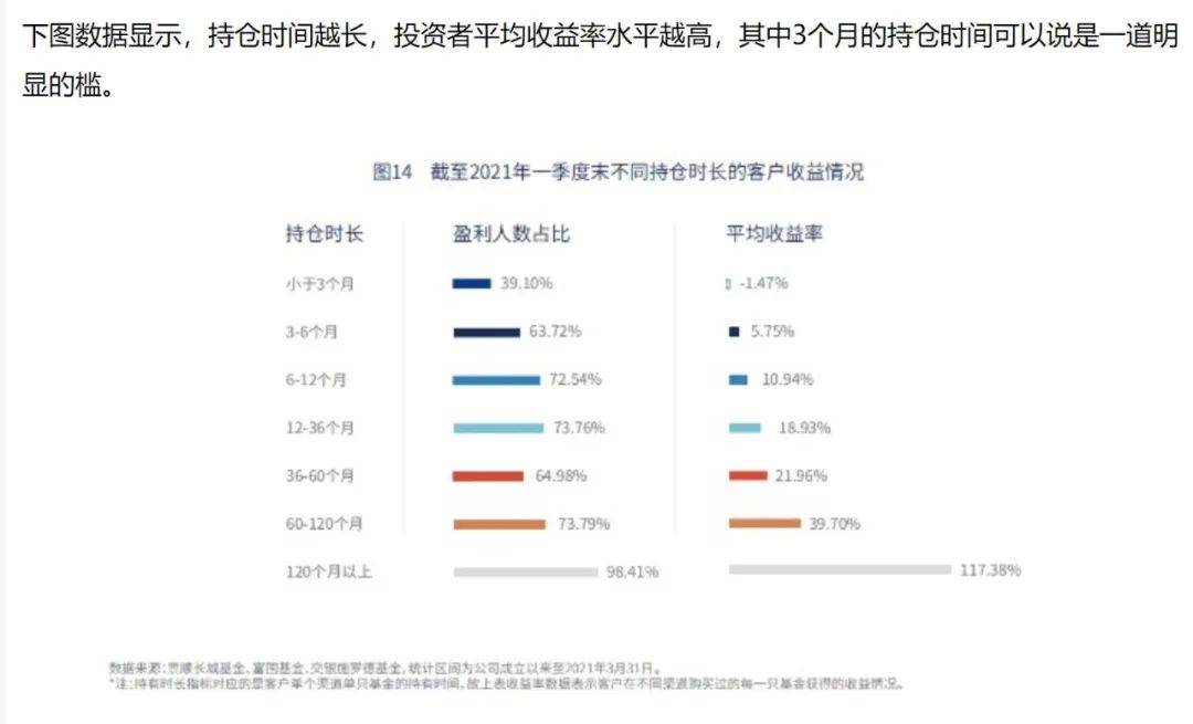 股民亏损的三大原因！