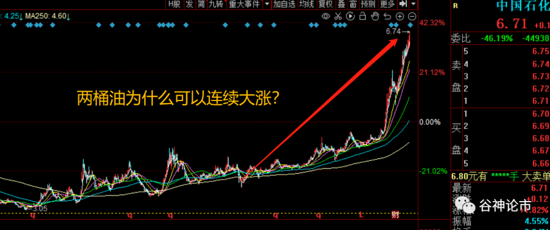 不好意思！我牛市旗手又要杀回来了！！