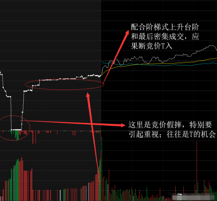 股票被套了应该怎么解套？