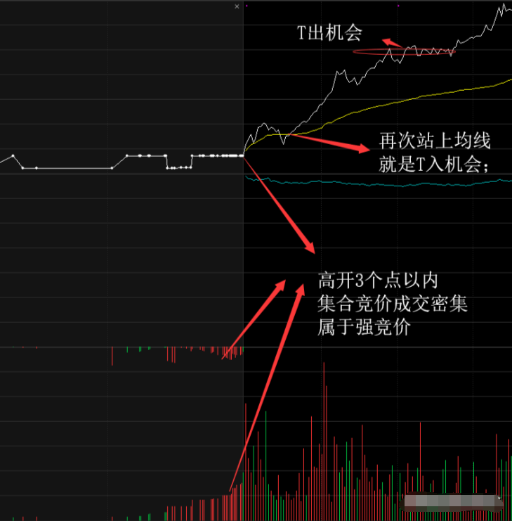 股票被套了应该怎么解套？