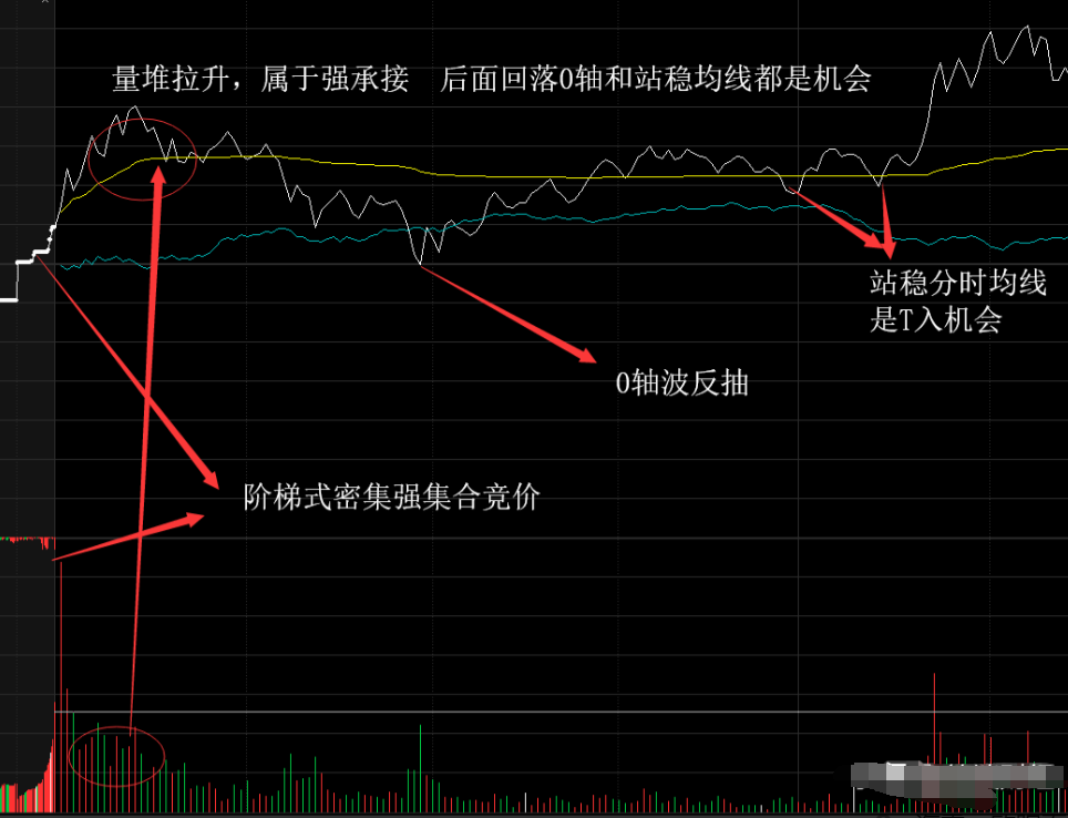 股票被套了应该怎么解套？