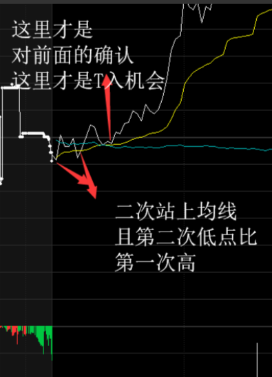 股票被套了应该怎么解套？