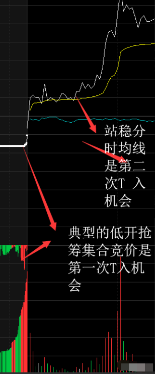 股票被套了应该怎么解套？