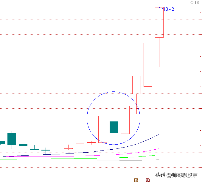 短线炒股准确率比较高的技术形态涨停回马枪