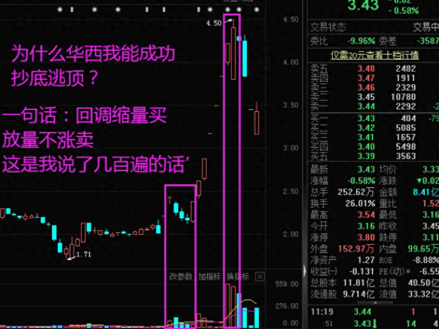 A股用最笨的方法炒股普通人也能实现复利！建议收藏