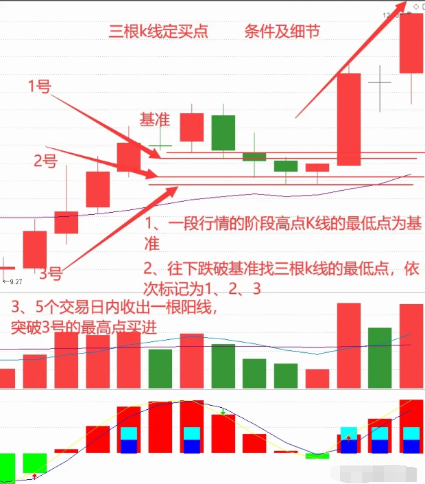 A股用最笨的方法炒股普通人也能实现复利！建议收藏