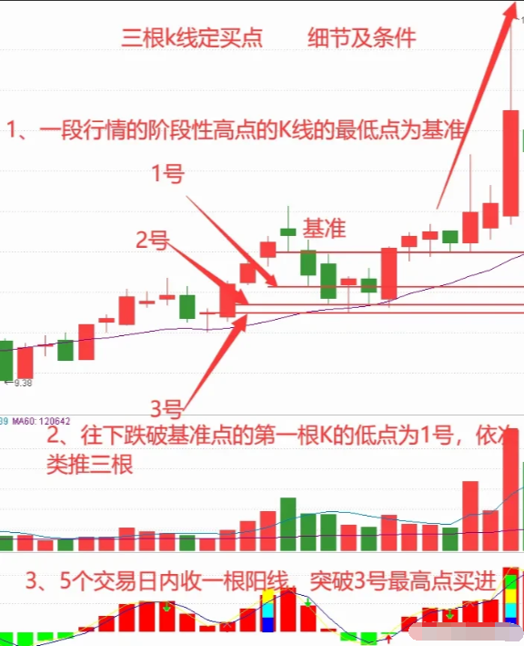 A股用最笨的方法炒股普通人也能实现复利！建议收藏