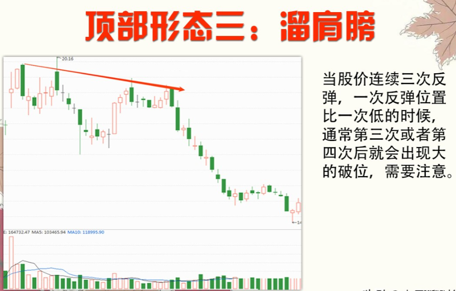 A股用最笨的方法炒股普通人也能实现复利！建议收藏