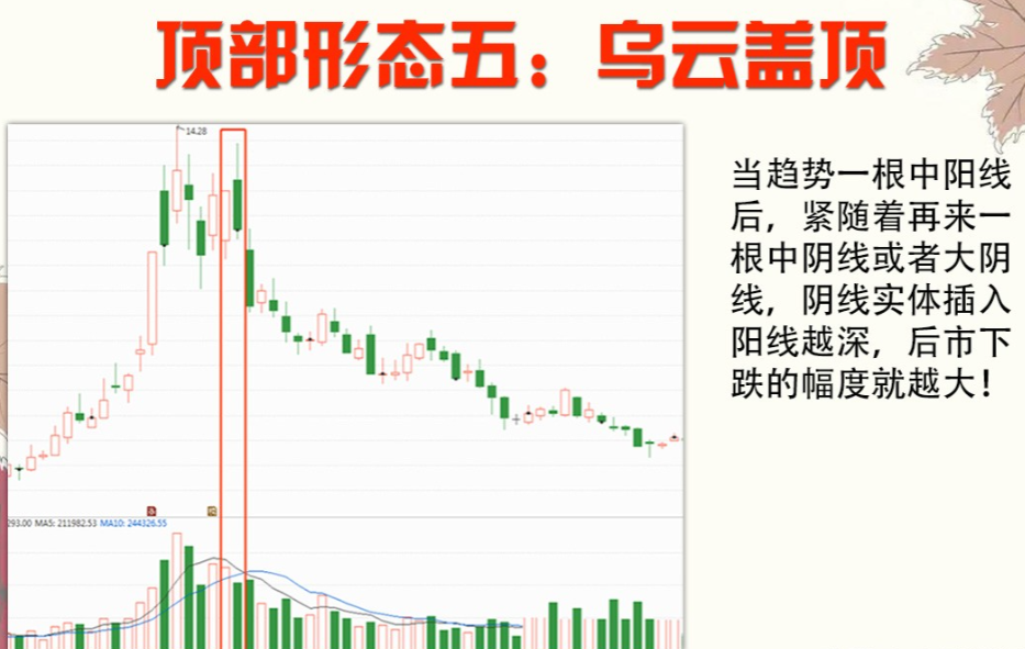 A股用最笨的方法炒股普通人也能实现复利！建议收藏
