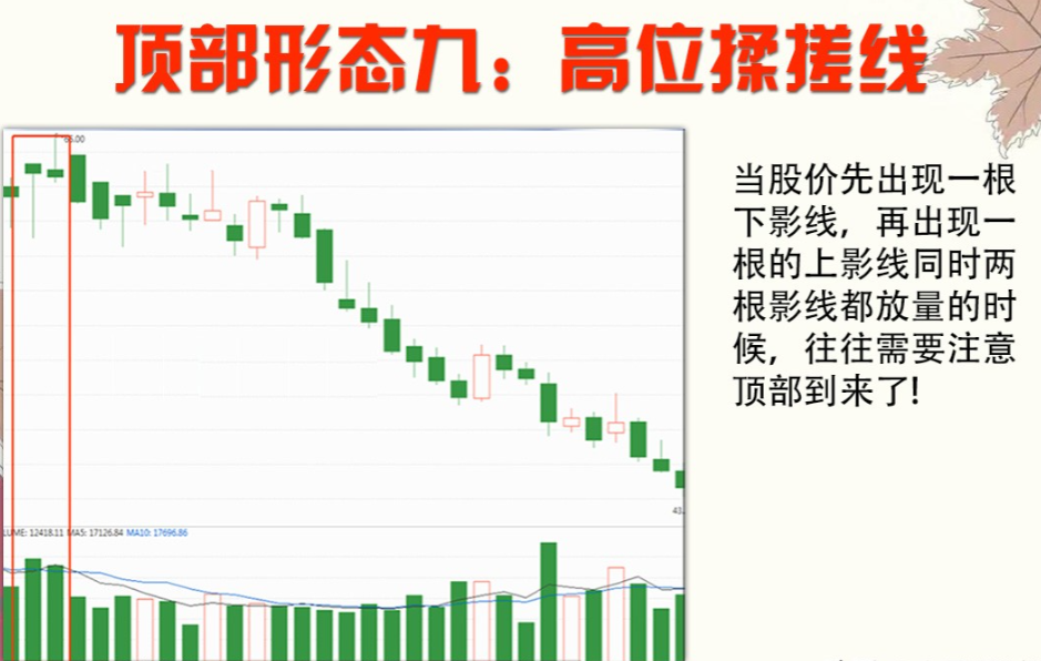 A股用最笨的方法炒股普通人也能实现复利！建议收藏