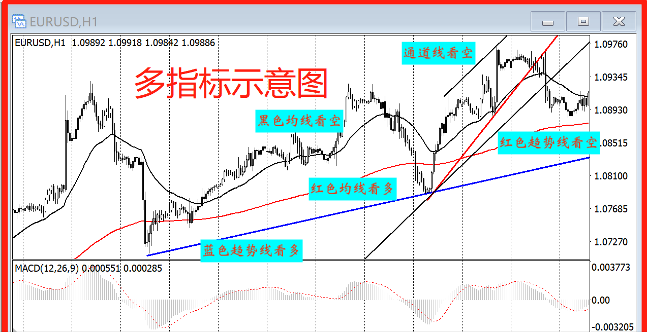 炒股为什么这么难？