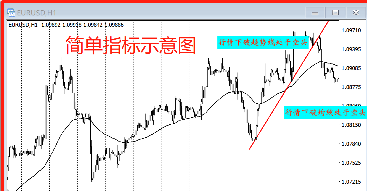 炒股为什么这么难？