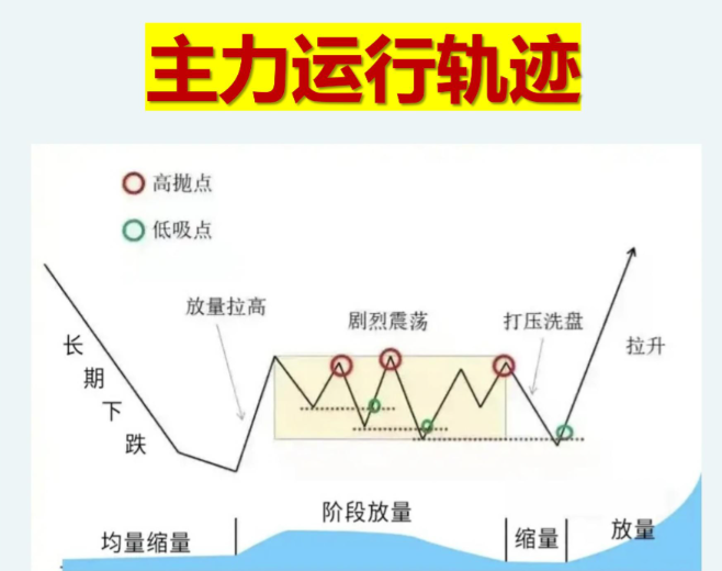 炒股为什么这么难？