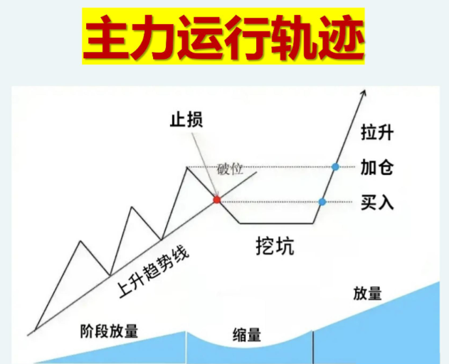 炒股为什么这么难？