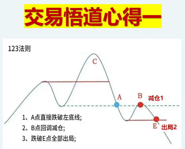 炒股为什么这么难？