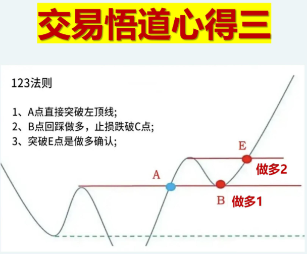 炒股为什么这么难？