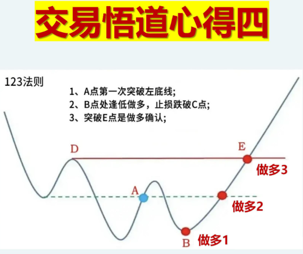 炒股为什么这么难？