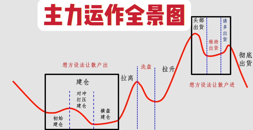 炒股为什么这么难？
