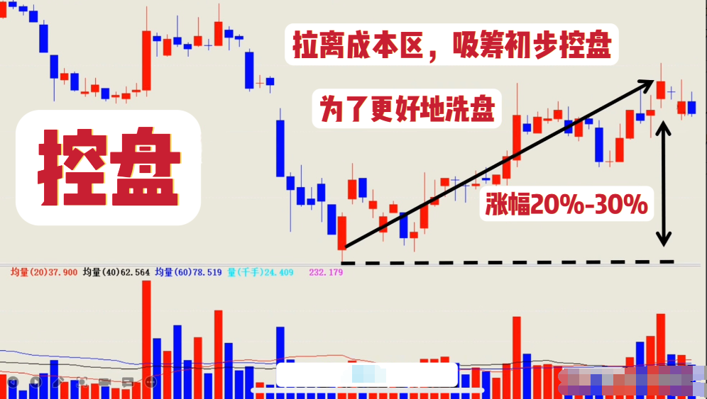 炒股为什么这么难？