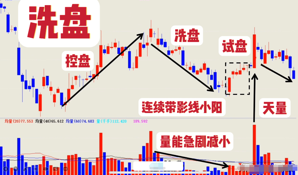 炒股为什么这么难？
