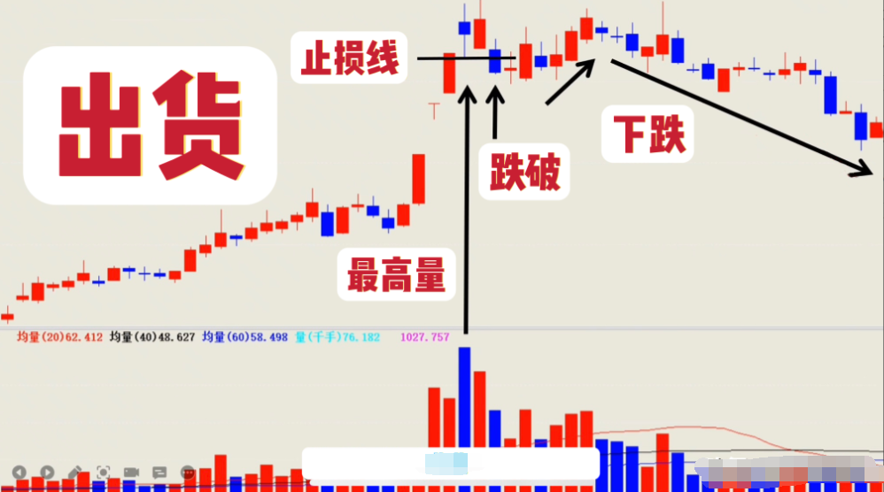 炒股为什么这么难？