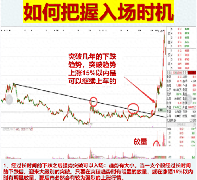散户亏损的根源是什么