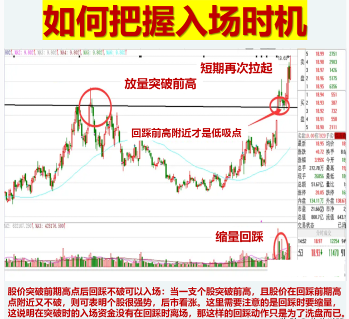 散户亏损的根源是什么