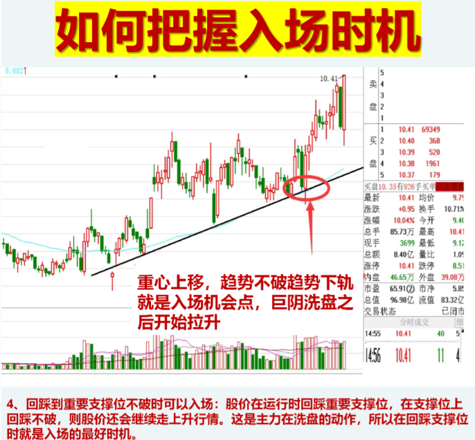 散户亏损的根源是什么