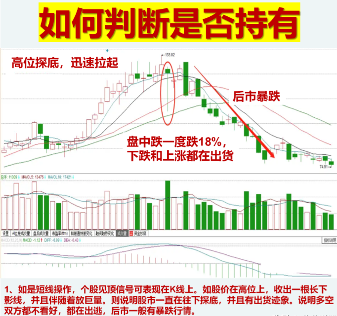 散户亏损的根源是什么