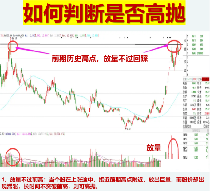 散户亏损的根源是什么
