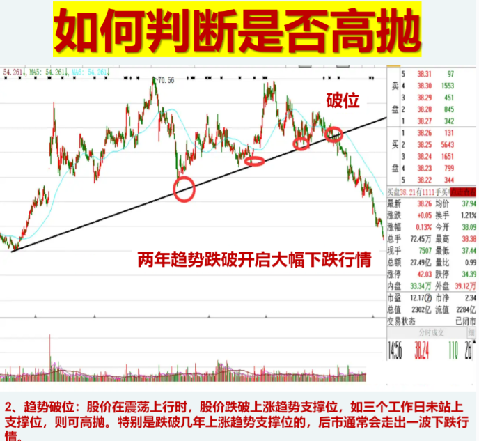 散户亏损的根源是什么