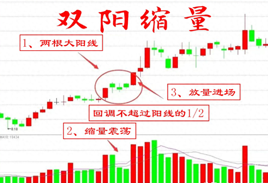 A股技术分析有用吗？到底怎么用才能赚钱？