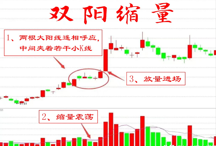 A股技术分析有用吗？到底怎么用才能赚钱？