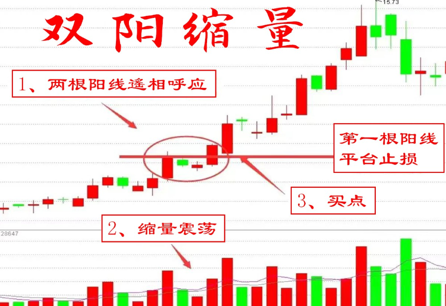 A股技术分析有用吗？到底怎么用才能赚钱？