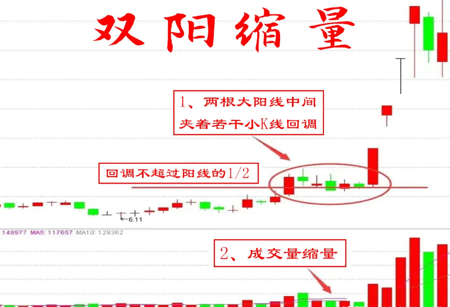 A股技术分析有用吗？到底怎么用才能赚钱？