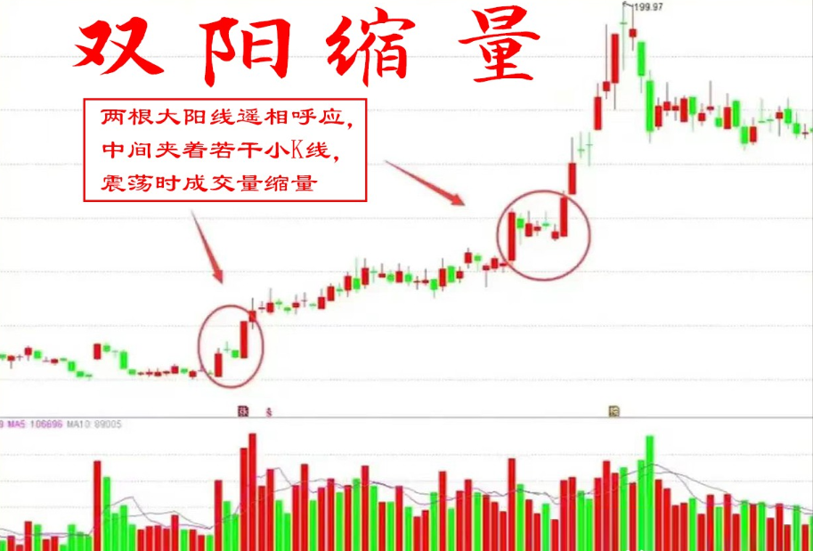 A股技术分析有用吗？到底怎么用才能赚钱？
