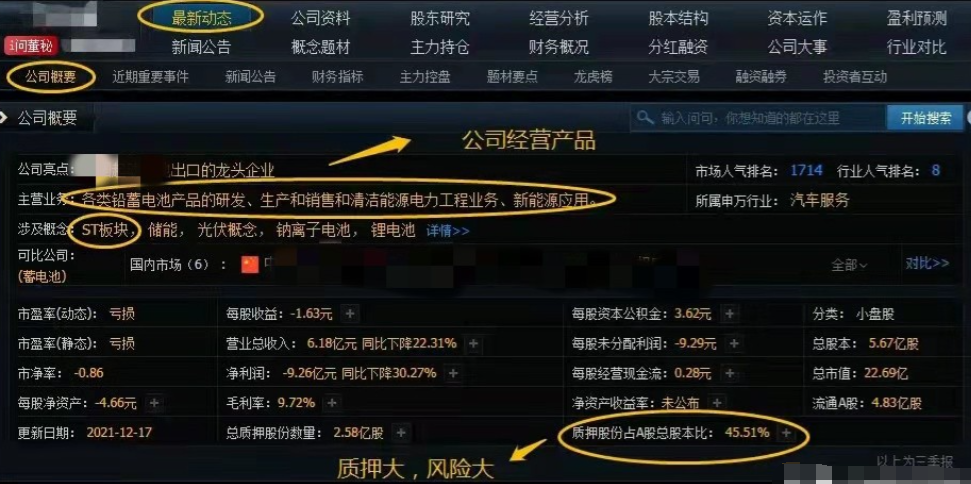 A股技术分析有用吗？到底怎么用才能赚钱？