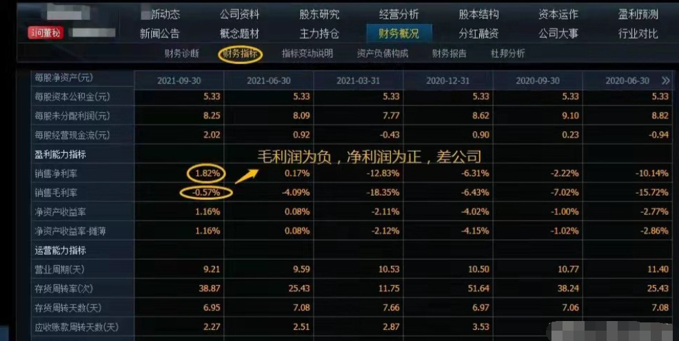 A股技术分析有用吗？到底怎么用才能赚钱？