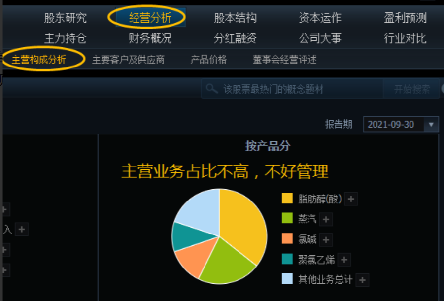 A股技术分析有用吗？到底怎么用才能赚钱？