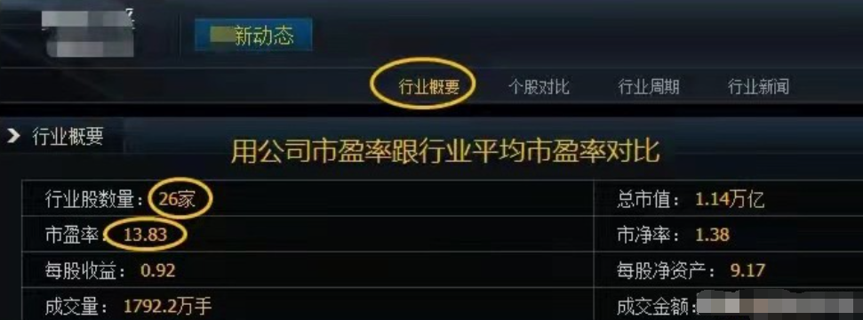 A股技术分析有用吗？到底怎么用才能赚钱？