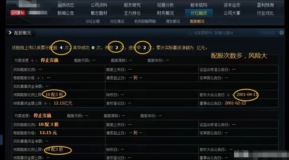 A股技术分析有用吗？到底怎么用才能赚钱？