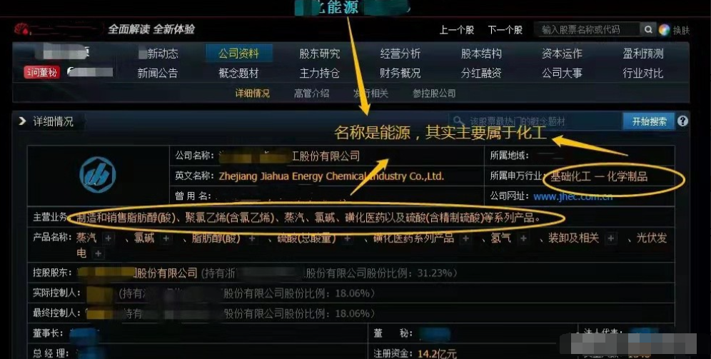 A股技术分析有用吗？到底怎么用才能赚钱？