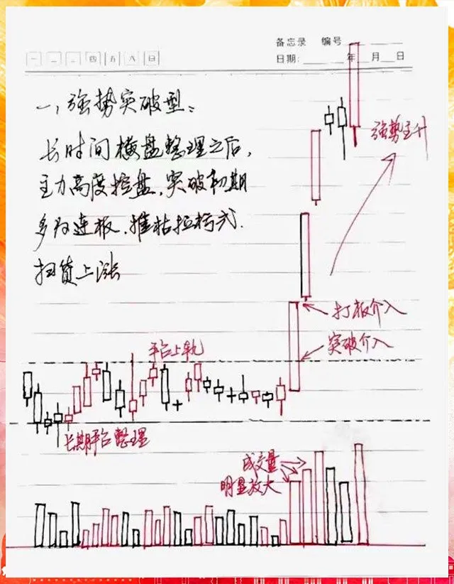 股票成交量的意义？