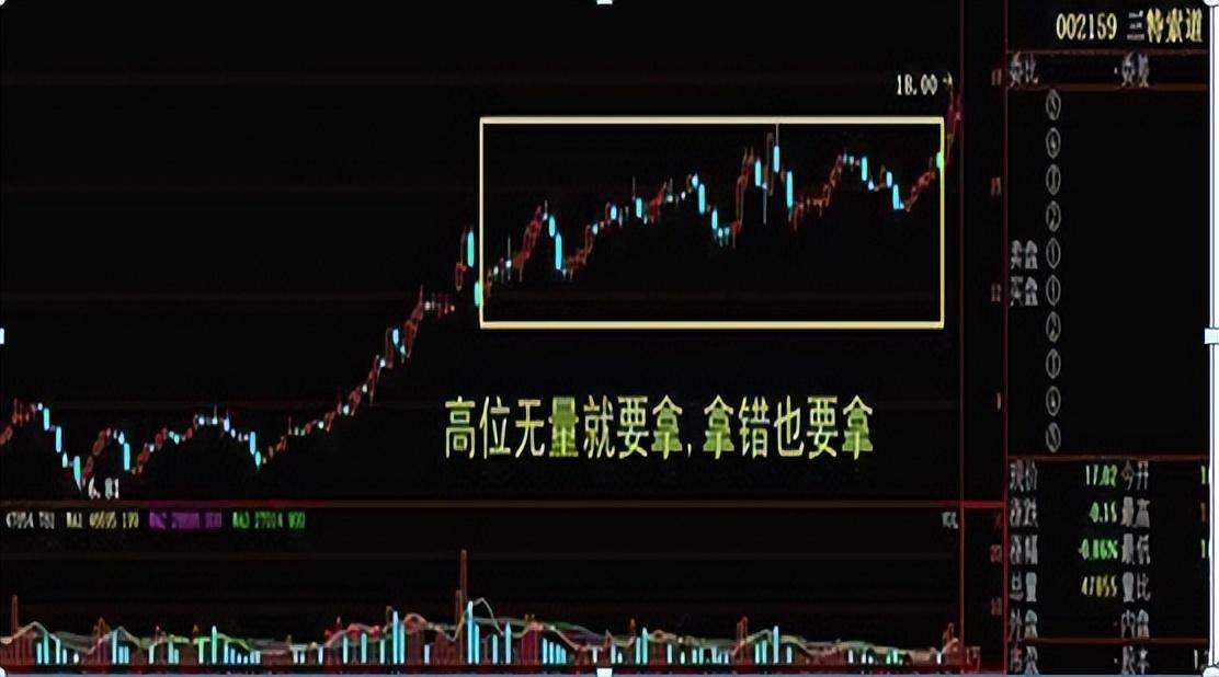 股票成交量的意义？