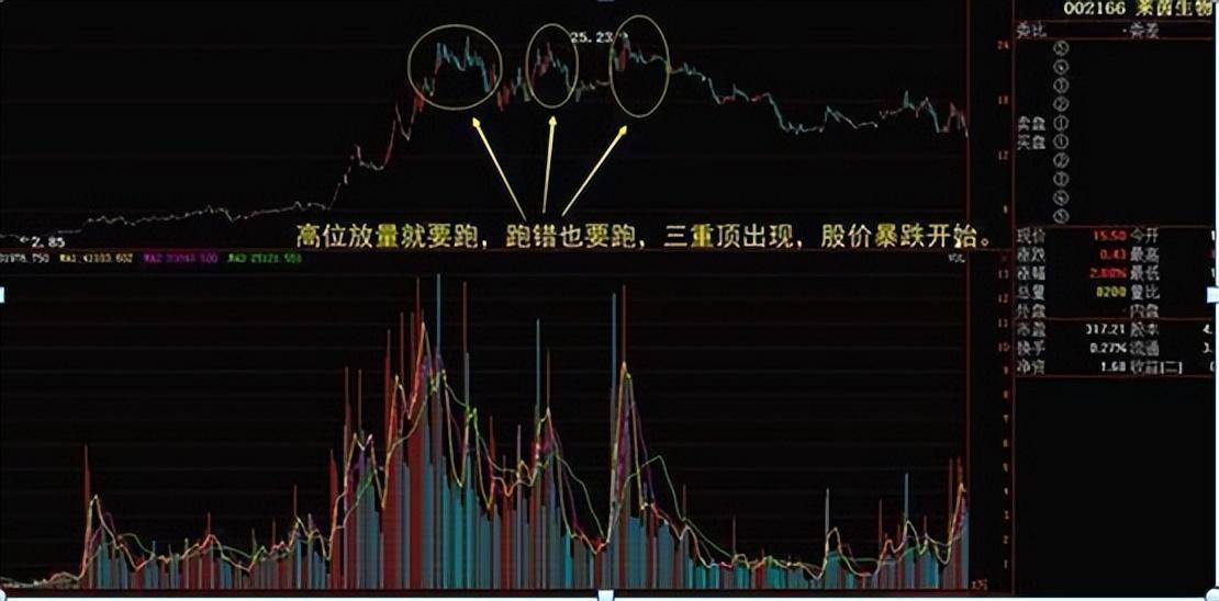 股票成交量的意义？