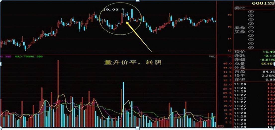 股票成交量的意义？