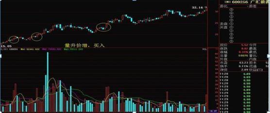 股票成交量的意义？