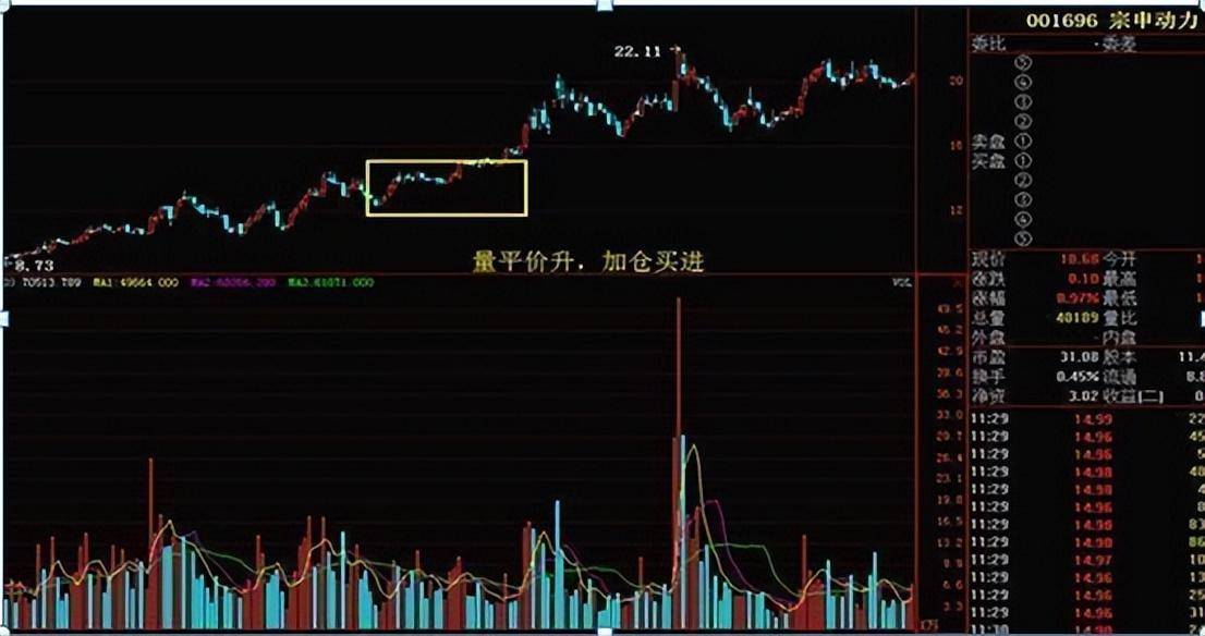 股票成交量的意义？