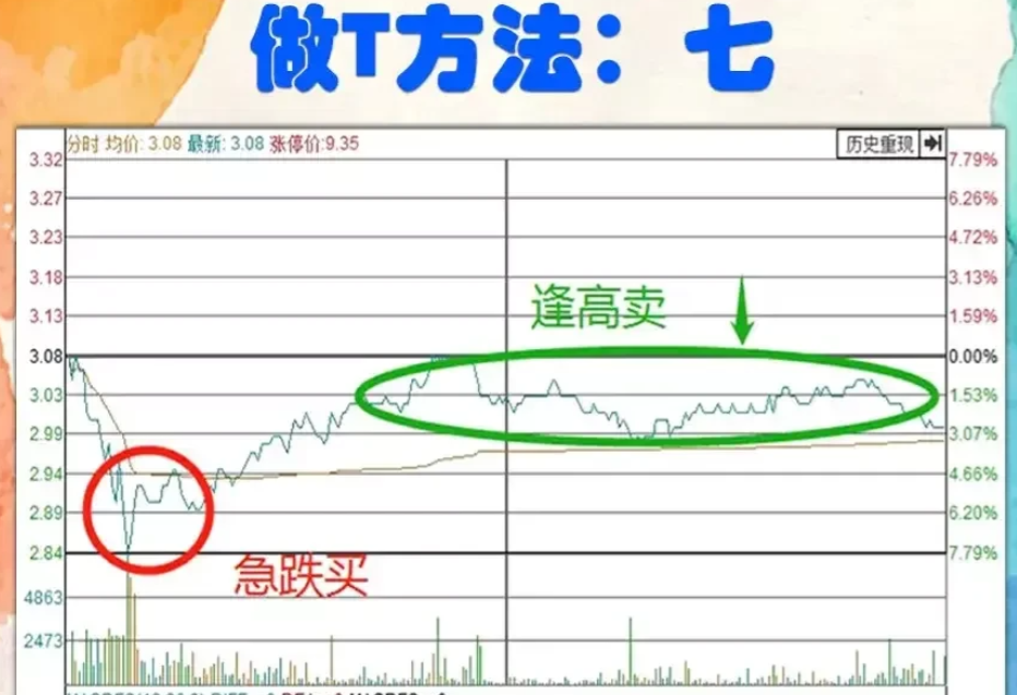 为什么90以上散户都在亏钱？